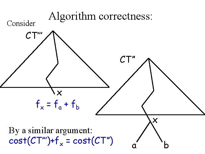 Consider Algorithm correctness: CT’’’ CT” x fx = f a + f b By