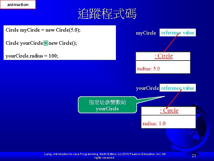 animation 追蹤程式碼 Circle my. Circle = new Circle(5. 0); my. Circle reference value Circle