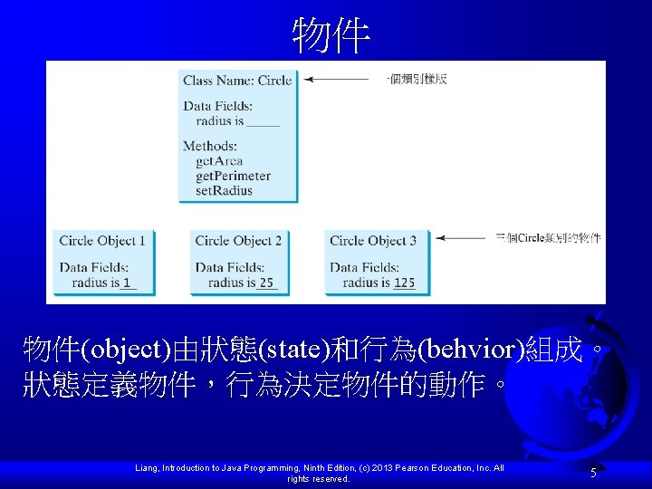 物件 物件(object)由狀態(state)和行為(behvior)組成。 狀態定義物件，行為決定物件的動作。 Liang, Introduction to Java Programming, Ninth Edition, (c) 2013 Pearson Education,
