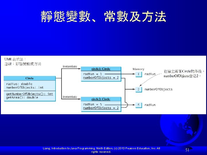 靜態變數、常數及方法 Liang, Introduction to Java Programming, Ninth Edition, (c) 2013 Pearson Education, Inc. All