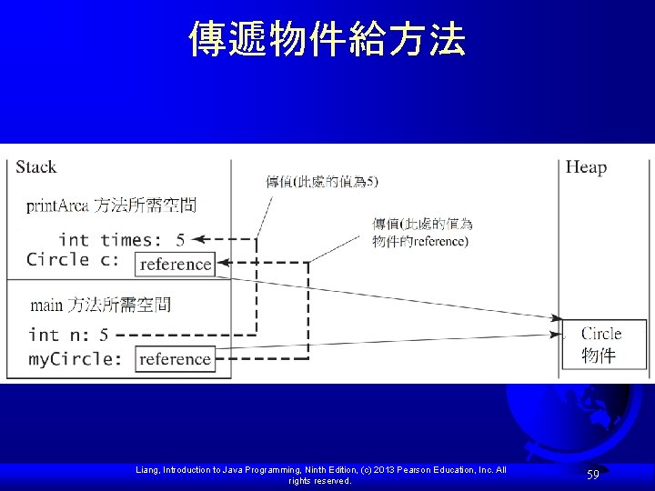 傳遞物件給方法 Liang, Introduction to Java Programming, Ninth Edition, (c) 2013 Pearson Education, Inc. All