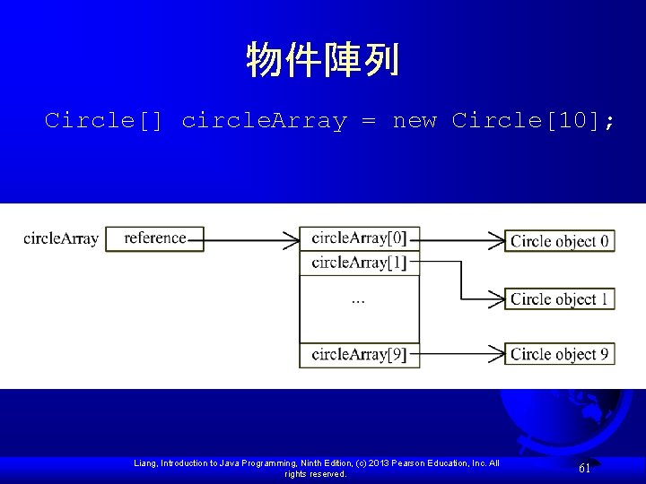 物件陣列 Circle[] circle. Array = new Circle[10]; Liang, Introduction to Java Programming, Ninth Edition,