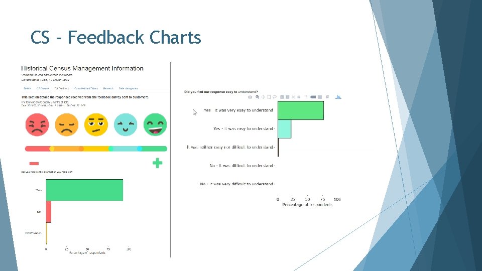 CS - Feedback Charts 