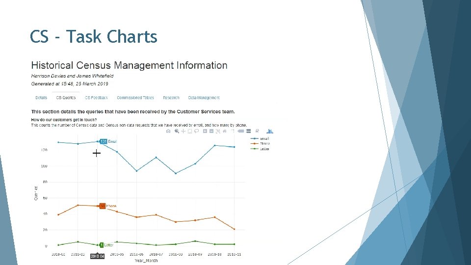 CS - Task Charts 