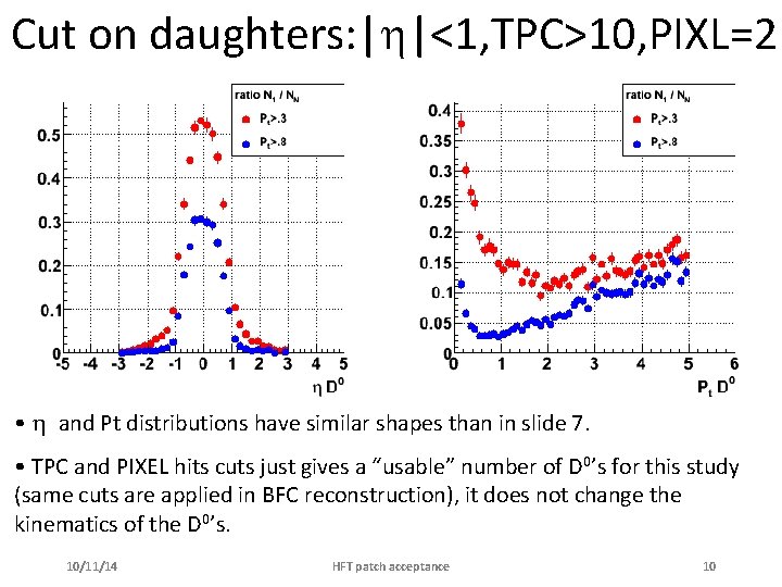 Cut on daughters: | |<1, TPC>10, PIXL=2 • and Pt distributions have similar shapes