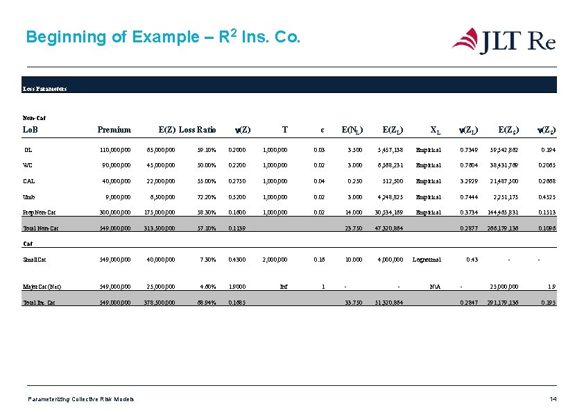 Beginning of Example – R 2 Ins. Co. Loss Parameters Non-Cat Lo. B Premium Beginning of Example – R 2 Ins. Co. Loss Parameters Non-Cat Lo. B Premium