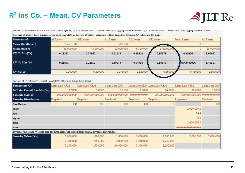 R 2 Ins Co. – Mean, CV Parameters Parameterizing Collective Risk Models 15 R 2 Ins Co. – Mean, CV Parameters Parameterizing Collective Risk Models 15