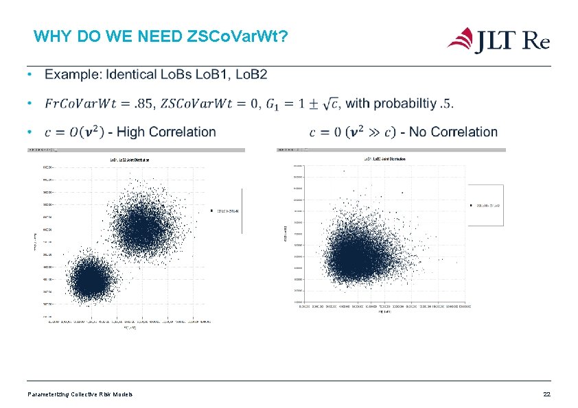 WHY DO WE NEED ZSCo. Var. Wt? Parameterizing Collective Risk Models 22 WHY DO WE NEED ZSCo. Var. Wt? Parameterizing Collective Risk Models 22