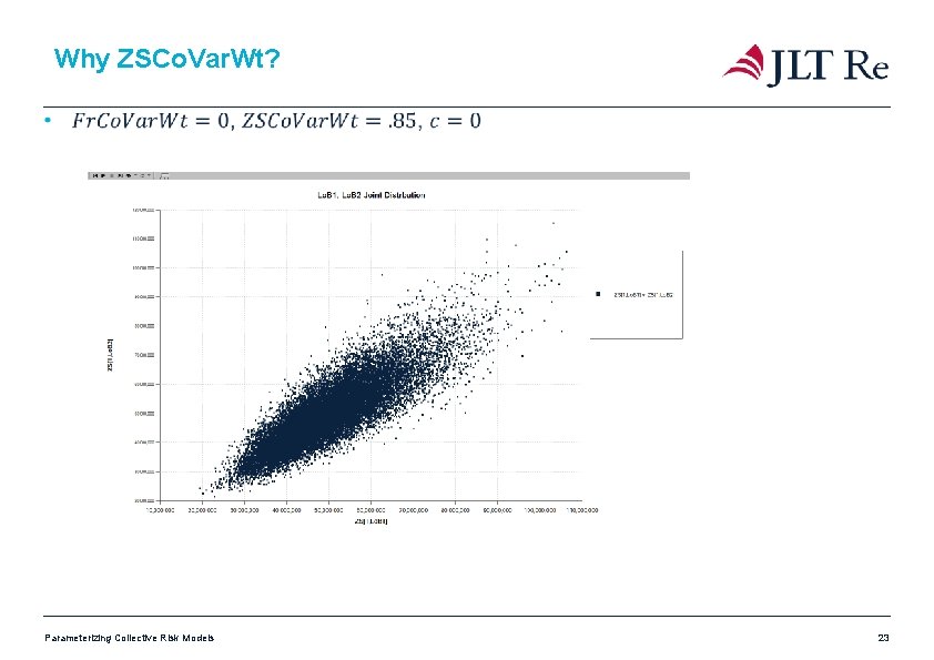 Why ZSCo. Var. Wt? Parameterizing Collective Risk Models 23 Why ZSCo. Var. Wt? Parameterizing Collective Risk Models 23