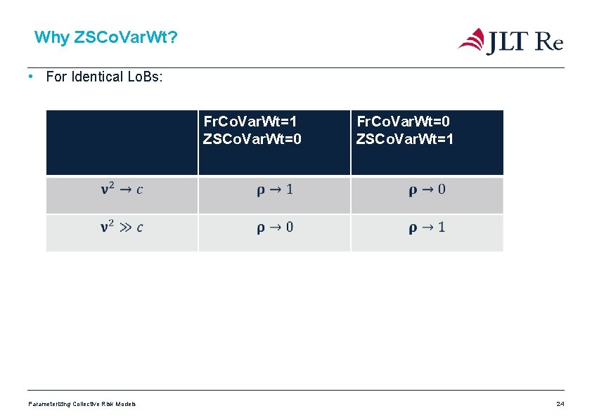 Why ZSCo. Var. Wt? • For Identical Lo. Bs: Fr. Co. Var. Wt=1 ZSCo. Why ZSCo. Var. Wt? • For Identical Lo. Bs: Fr. Co. Var. Wt=1 ZSCo.