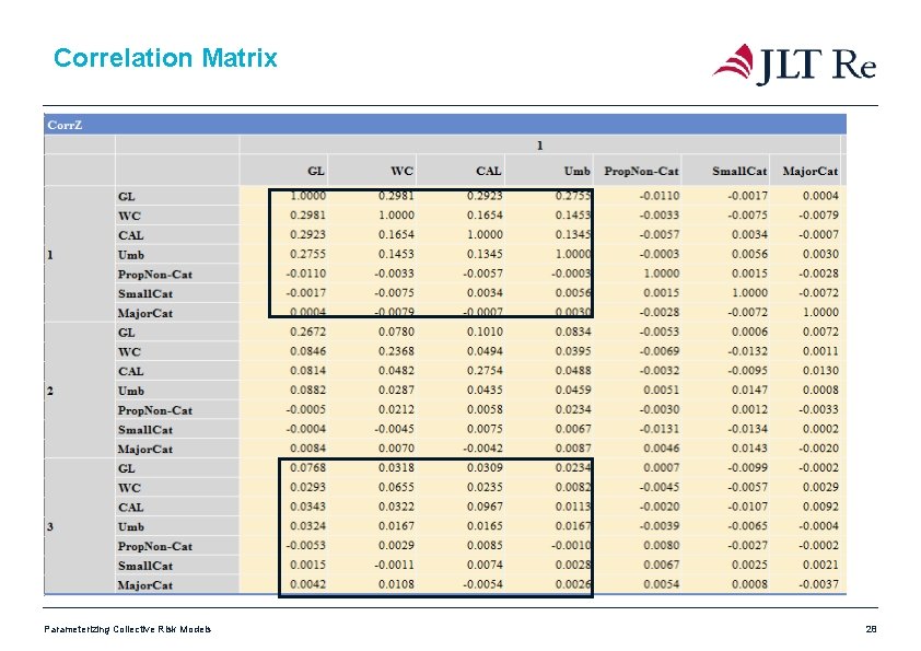 Correlation Matrix Parameterizing Collective Risk Models 28 Correlation Matrix Parameterizing Collective Risk Models 28
