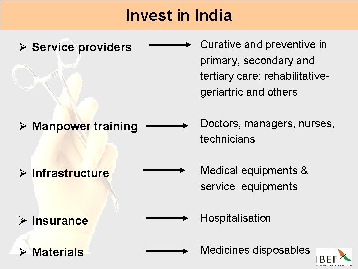 Invest in India Ø Service providers Curative and preventive in primary, secondary and tertiary