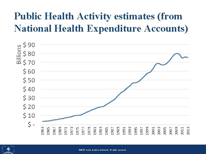 $ 90 $ 80 $ 70 $ 60 $ 50 $ 40 $ 30