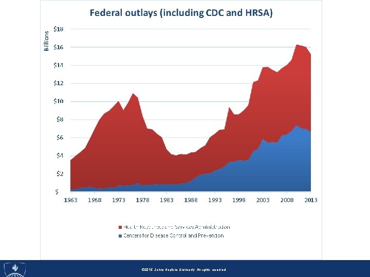 © 2014, Johns Hopkins University. All rights reserved. © 2014, Johns. Hopkins. University. Allrightsreserved.
