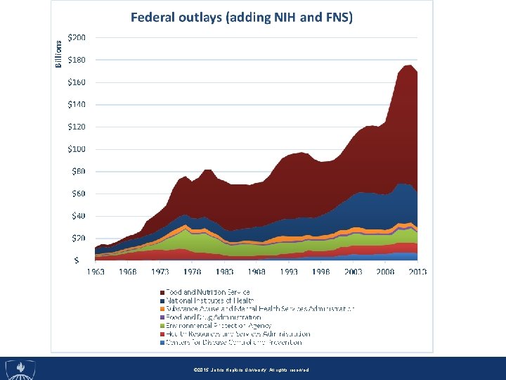 © 2014, Johns Hopkins University. All rights reserved. © 2014, Johns. Hopkins. University. Allrightsreserved.