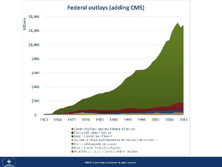 © 2014, Johns Hopkins University. All rights reserved. © 2014, Johns. Hopkins. University. Allrightsreserved.