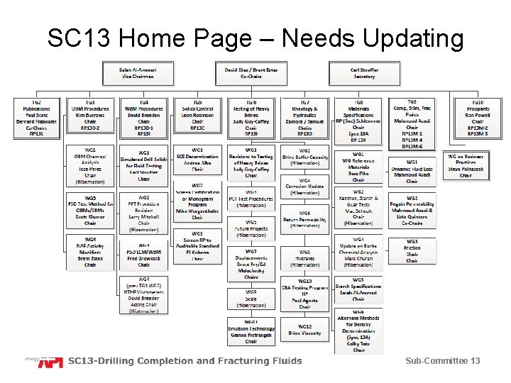 SC 13 Home Page – Needs Updating Sub-Committee 13 