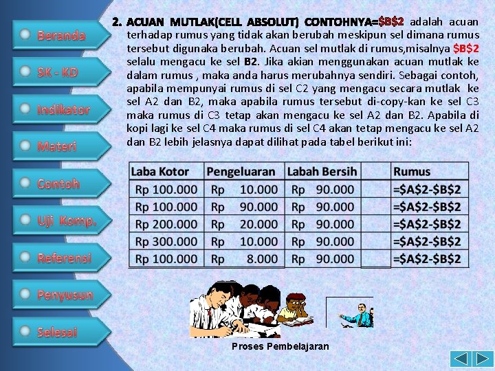 $B$2 adalah acuan terhadap rumus yang tidak akan berubah meskipun sel dimana rumus tersebut