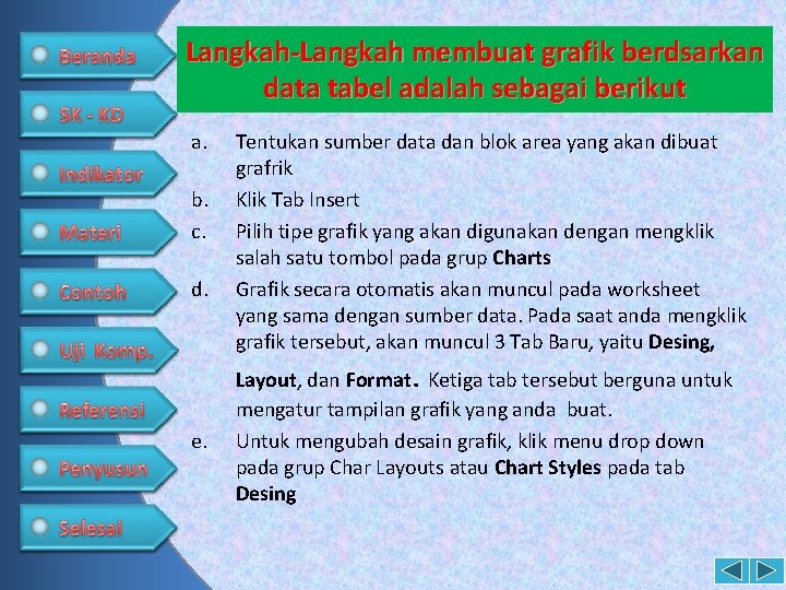 Langkah-Langkah membuat grafik berdsarkan data tabel adalah sebagai berikut a. b. c. d. Tentukan