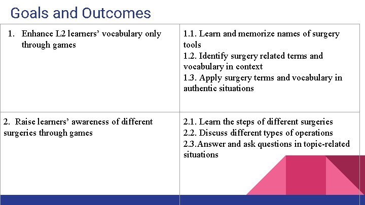 Goals and Outcomes 1. Enhance L 2 learners’ vocabulary only through games 2. Raise