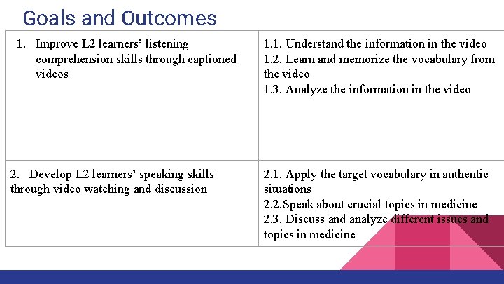 Goals and Outcomes 1. Improve L 2 learners’ listening comprehension skills through captioned videos