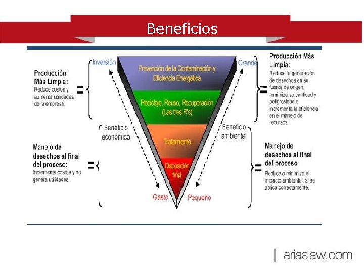 Beneficios 