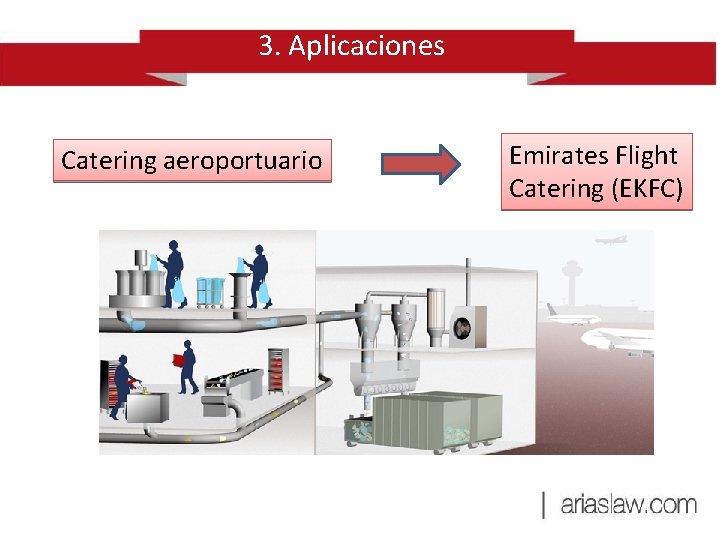 3. Aplicaciones Catering aeroportuario Emirates Flight Catering (EKFC) 