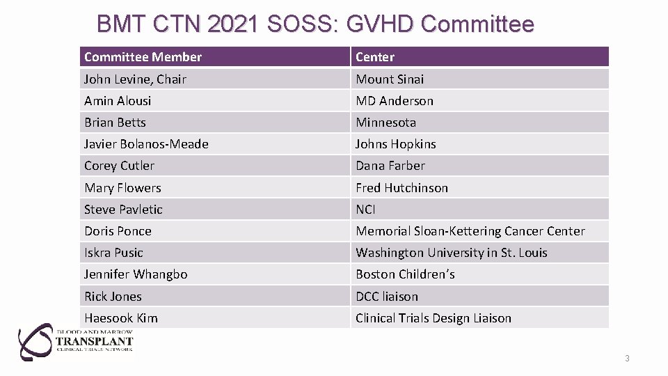 BMT CTN 2021 SOSS: GVHD Committee Member Center John Levine, Chair Mount Sinai Amin