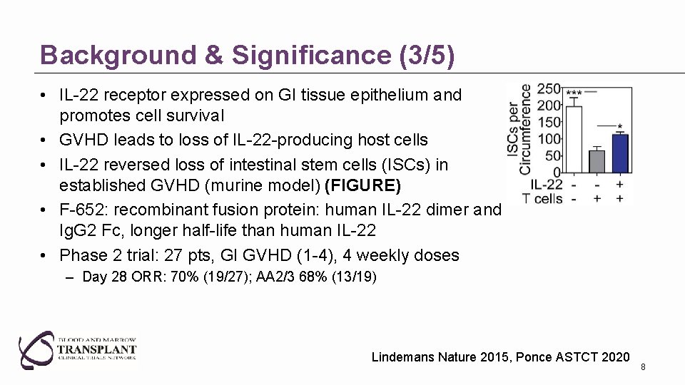 Background & Significance (3/5) • IL-22 receptor expressed on GI tissue epithelium and promotes