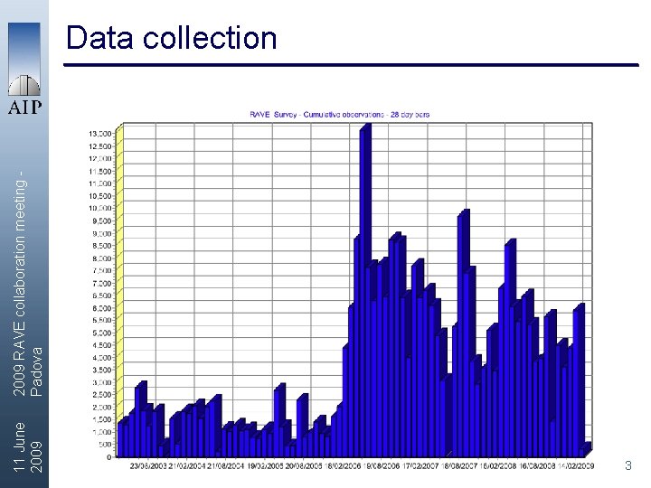 11 June 2009 RAVE collaboration meeting Padova Data collection 3 