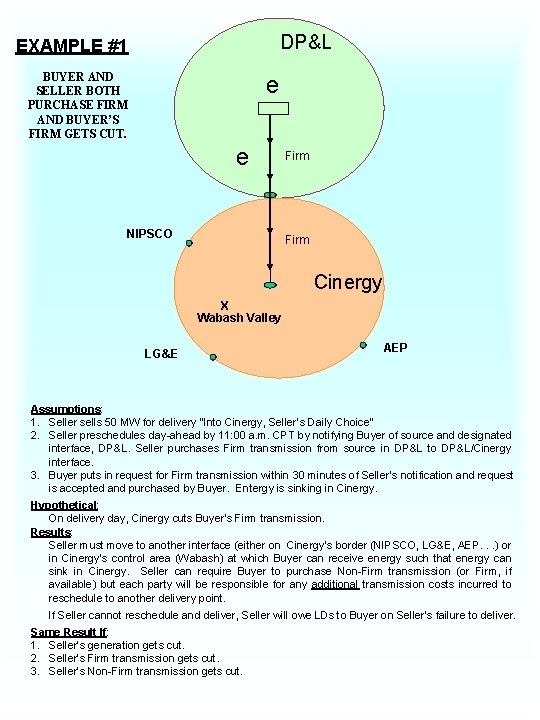 DP&L EXAMPLE #1 BUYER AND SELLER BOTH PURCHASE FIRM AND BUYER’S FIRM GETS CUT.