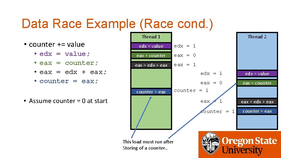 Data Race Example (Race cond. ) • counter += value • • edx =