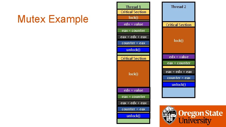 Mutex Example Thread 1 Critical Section lock() Thread 2 edx = value eax =