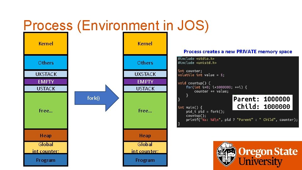 Process (Environment in JOS) Kernel Process creates a new PRIVATE memory space Others UXSTACK