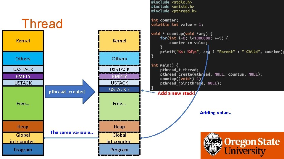 Thread Kernel Others UXSTACK EMPTY USTACK 2 pthread_create() Free… Add a new stack! Free…