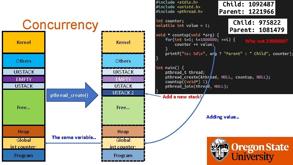 Concurrency Kernel Others UXSTACK EMPTY USTACK 2 pthread_create() Free… Why not 2000000? Add a