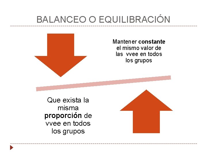 BALANCEO O EQUILIBRACIÓN Mantener constante el mismo valor de las vvee en todos los