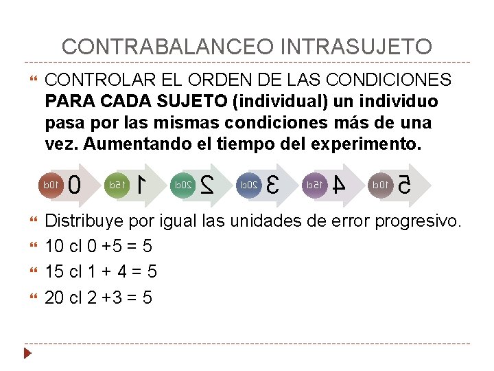 CONTRABALANCEO INTRASUJETO CONTROLAR EL ORDEN DE LAS CONDICIONES PARA CADA SUJETO (individual) un individuo