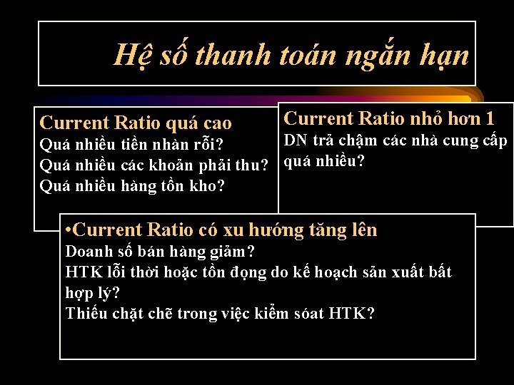 Hệ số thanh toán ngắn hạn Current Ratio quá cao Current Ratio nhỏ hơn