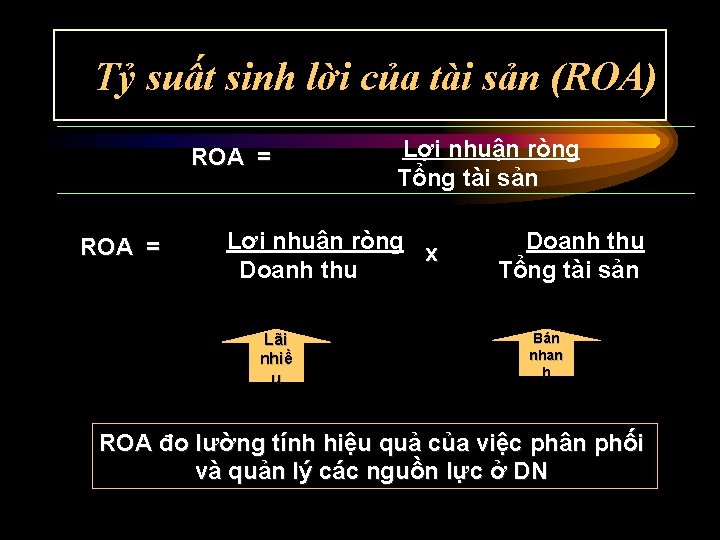 Tỷ suất sinh lời của tài sản (ROA) ROA = Lợi nhuận ròng Tổng
