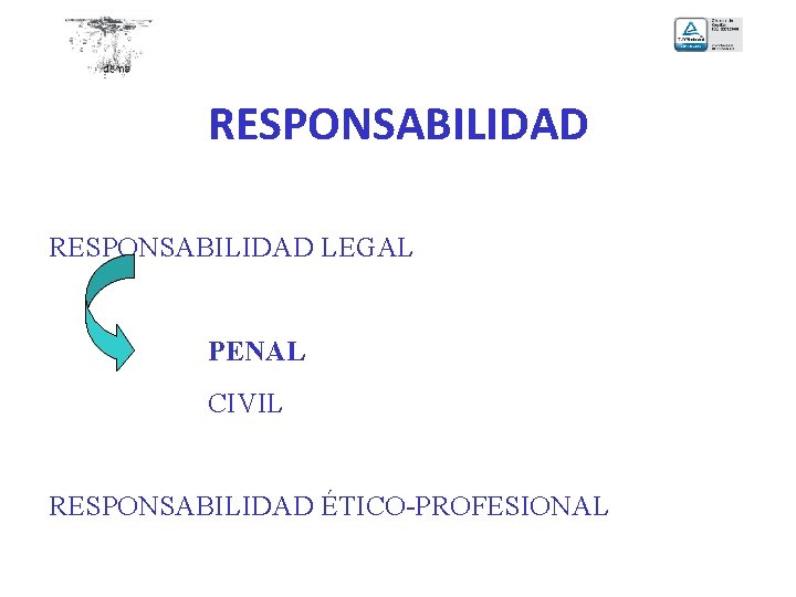 RESPONSABILIDAD LEGAL PENAL CIVIL RESPONSABILIDAD ÉTICO-PROFESIONAL 