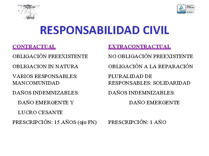 RESPONSABILIDAD CIVIL CONTRACTUAL EXTRACONTRACTUAL OBLIGACIÓN PREEXISTENTE NO OBLIGACIÓN PREEXISTENTE OBLIGACION IN NATURA OBLIGACIÓN A