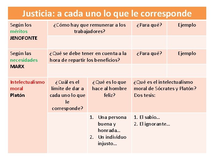 Justicia: a cada uno lo que le corresponde Según los méritos JENOFONTE ¿Cómo hay