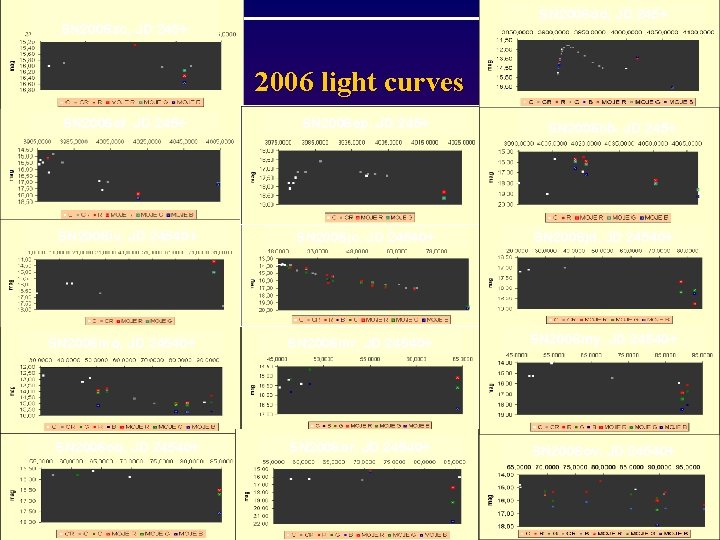 SN 2006 dd, JD 245+ SN 2006 ac, JD 245+ 2006 light curves SN