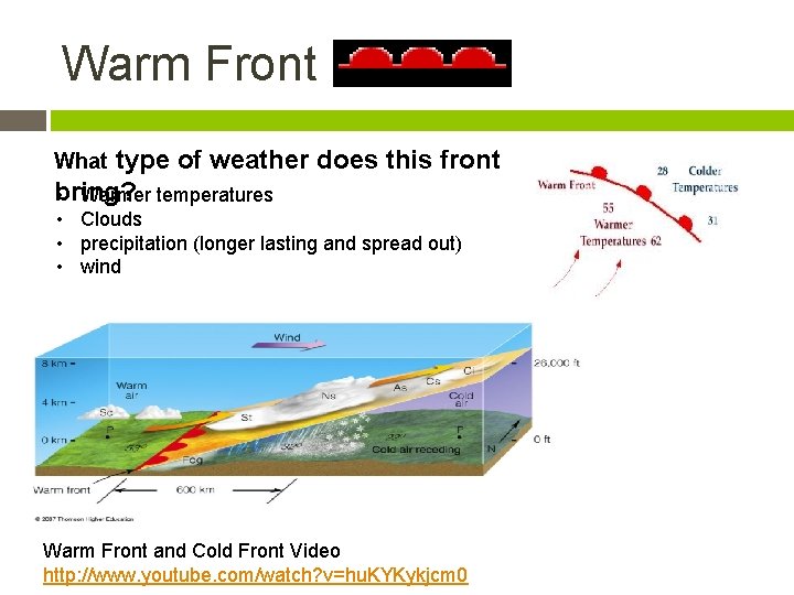 Warm Front type of weather does this front bring? • Warmer temperatures What •