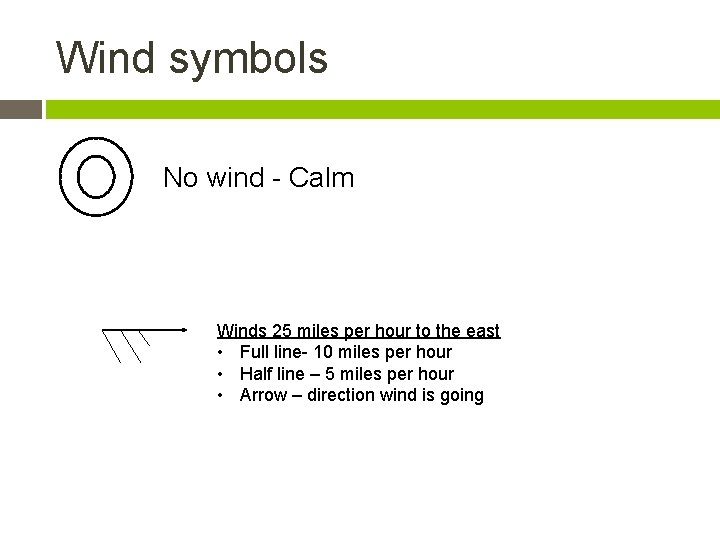 Wind symbols No wind - Calm Winds 25 miles per hour to the east