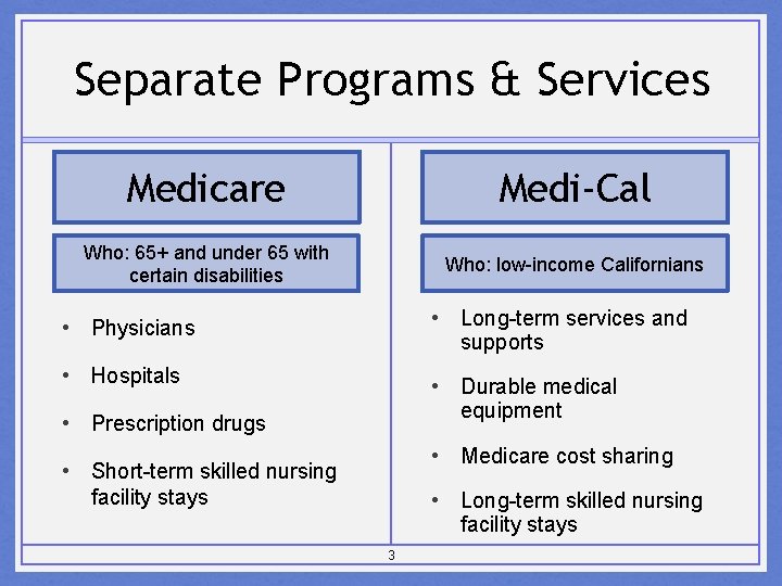 Separate Programs & Services Medicare Medi-Cal Who: 65+ and under 65 with certain disabilities
