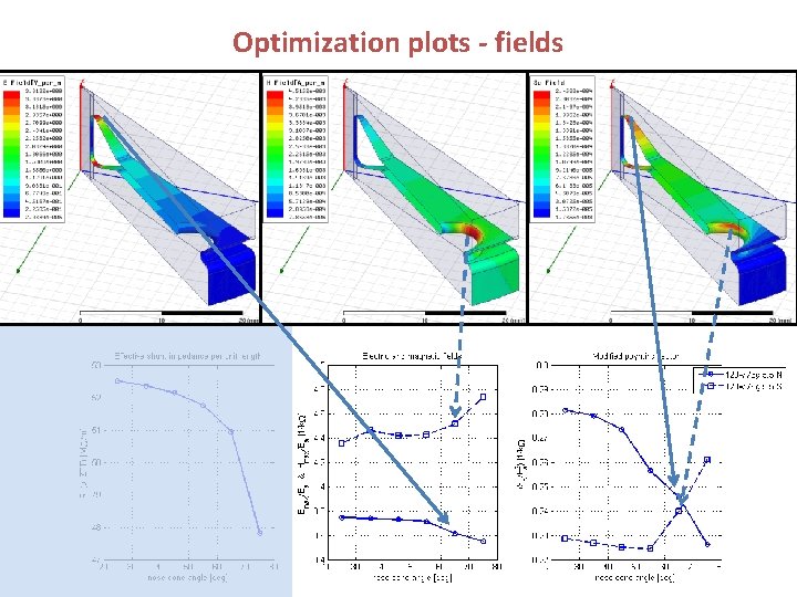 Optimization plots - fields 