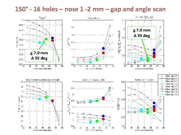 150° - 16 holes – nose 1 -2 mm – gap and angle scan