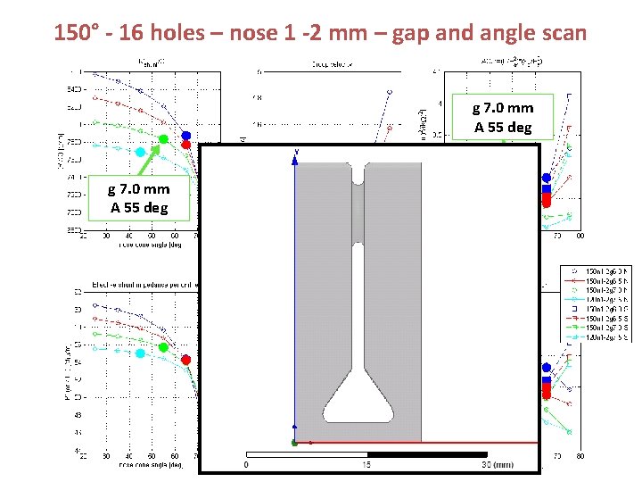 150° - 16 holes – nose 1 -2 mm – gap and angle scan